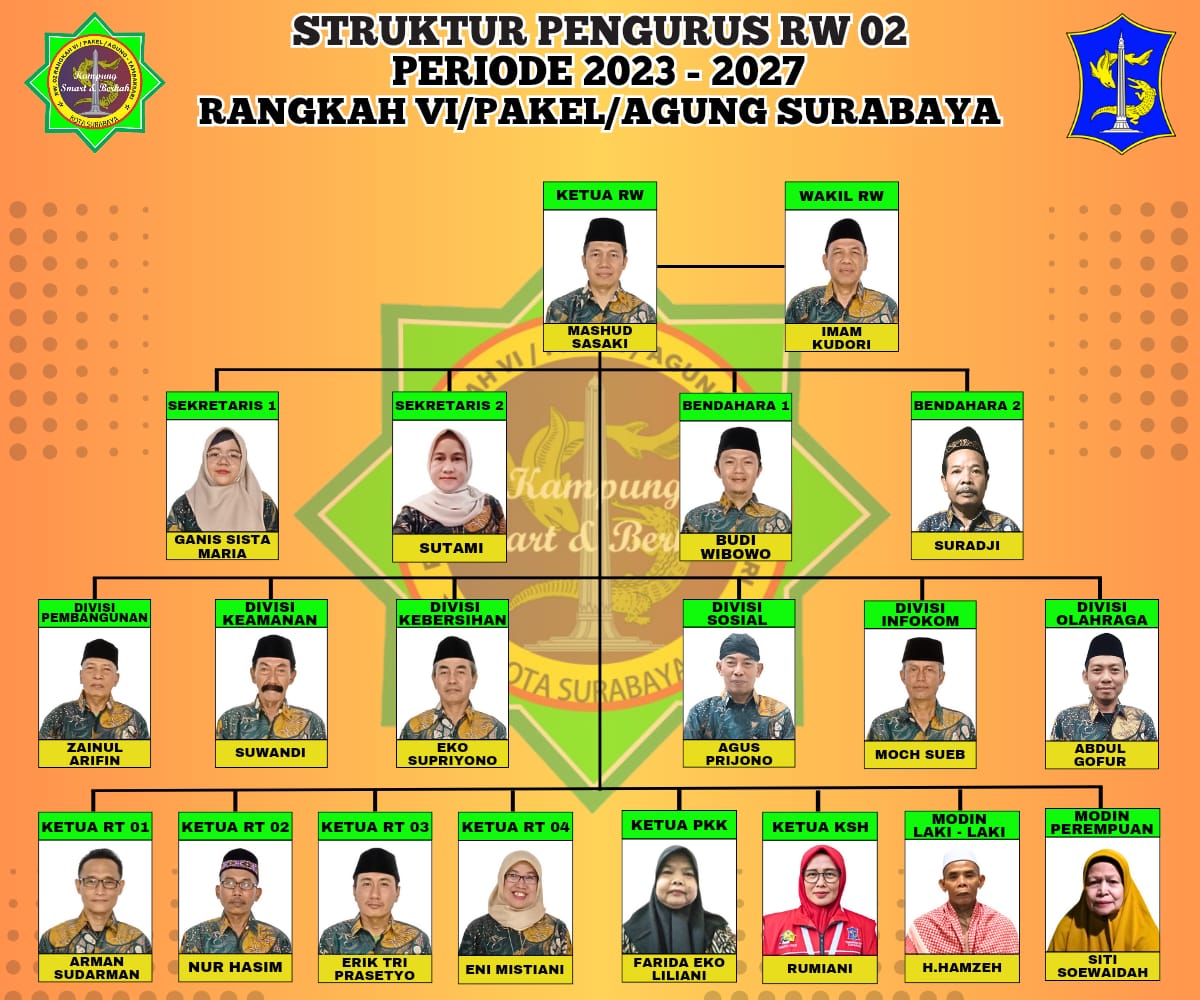 Struktur Pengurus RW 02